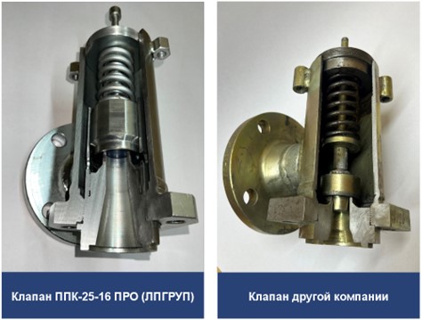 Чем отличаются между собой аналоги предохранительных клапанов Pilzno.